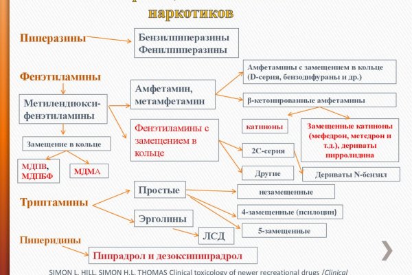 Кракен через обычный браузер